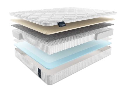 Матрас Materlux Ripoli Multi 37
