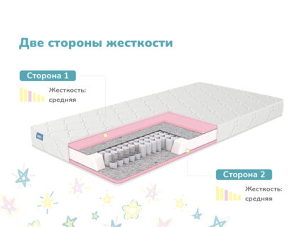 Матрас Димакс Луна 20