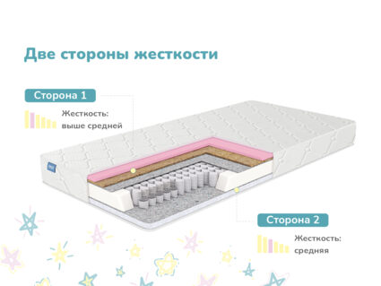 Матрас Димакс Звезда 20