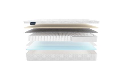 Матрас Materlux Ripoli Multi 37