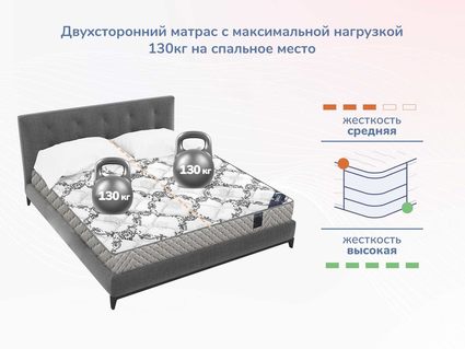 Матрас Димакс Твист Ролл Мемори 43